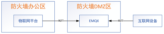 拓扑图